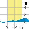 Horseshoe Keys tide chart for Wednesday, February 15, 2023