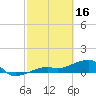 Horseshoe Keys tide chart for Thursday, February 16, 2023