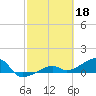 Horseshoe Keys tide chart for Saturday, February 18, 2023