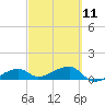 Horseshoe Keys tide chart for Saturday, March 11, 2023