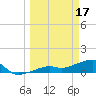 Horseshoe Keys tide chart for Friday, March 17, 2023