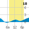 Horseshoe Keys tide chart for Saturday, March 18, 2023