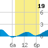 Horseshoe Keys tide chart for Sunday, March 19, 2023