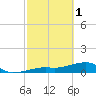 Horseshoe Keys tide chart for Wednesday, March 1, 2023
