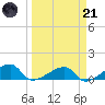 Horseshoe Keys tide chart for Tuesday, March 21, 2023