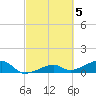 Horseshoe Keys tide chart for Sunday, March 5, 2023