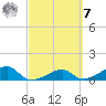 Horseshoe Keys tide chart for Tuesday, March 7, 2023