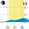 Horseshoe Keys tide chart for Thursday, April 13, 2023