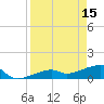 Horseshoe Keys tide chart for Saturday, April 15, 2023