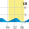 Horseshoe Keys tide chart for Tuesday, April 18, 2023