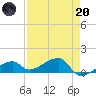 Horseshoe Keys tide chart for Thursday, April 20, 2023