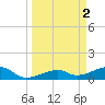 Horseshoe Keys tide chart for Sunday, April 2, 2023