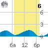 Horseshoe Keys tide chart for Thursday, April 6, 2023