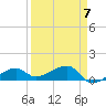 Horseshoe Keys tide chart for Friday, April 7, 2023
