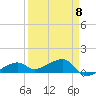 Horseshoe Keys tide chart for Saturday, April 8, 2023
