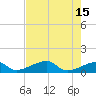 Horseshoe Keys tide chart for Monday, May 15, 2023