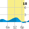 Horseshoe Keys tide chart for Thursday, May 18, 2023