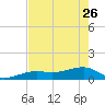 Horseshoe Keys tide chart for Friday, May 26, 2023