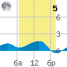 Horseshoe Keys tide chart for Friday, May 5, 2023