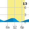 Horseshoe Keys tide chart for Tuesday, June 13, 2023