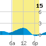 Horseshoe Keys tide chart for Thursday, June 15, 2023