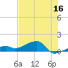 Horseshoe Keys tide chart for Friday, June 16, 2023