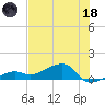 Horseshoe Keys tide chart for Sunday, June 18, 2023