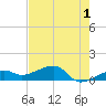 Horseshoe Keys tide chart for Thursday, June 1, 2023