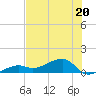 Horseshoe Keys tide chart for Tuesday, June 20, 2023