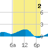 Horseshoe Keys tide chart for Friday, June 2, 2023