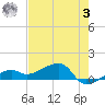 Horseshoe Keys tide chart for Saturday, June 3, 2023