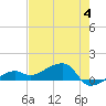 Horseshoe Keys tide chart for Sunday, June 4, 2023