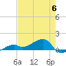 Horseshoe Keys tide chart for Tuesday, June 6, 2023