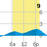 Horseshoe Keys tide chart for Friday, June 9, 2023