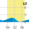 Horseshoe Keys tide chart for Wednesday, July 12, 2023