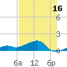 Horseshoe Keys tide chart for Sunday, July 16, 2023