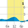 Horseshoe Keys tide chart for Saturday, July 1, 2023
