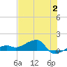 Horseshoe Keys tide chart for Sunday, July 2, 2023