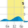 Horseshoe Keys tide chart for Wednesday, July 5, 2023