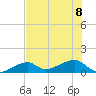 Horseshoe Keys tide chart for Saturday, July 8, 2023