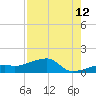 Horseshoe Keys tide chart for Saturday, August 12, 2023