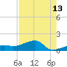 Horseshoe Keys tide chart for Sunday, August 13, 2023