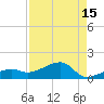 Horseshoe Keys tide chart for Tuesday, August 15, 2023