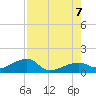 Horseshoe Keys tide chart for Monday, August 7, 2023