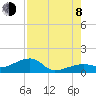 Horseshoe Keys tide chart for Tuesday, August 8, 2023