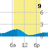 Horseshoe Keys tide chart for Wednesday, August 9, 2023