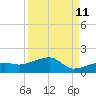 Horseshoe Keys tide chart for Monday, September 11, 2023