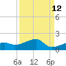 Horseshoe Keys tide chart for Tuesday, September 12, 2023