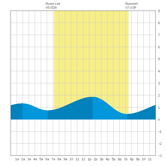 Horseshoe Keys tide chart for Wednesday, September 13, 2023