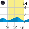 Horseshoe Keys tide chart for Thursday, September 14, 2023